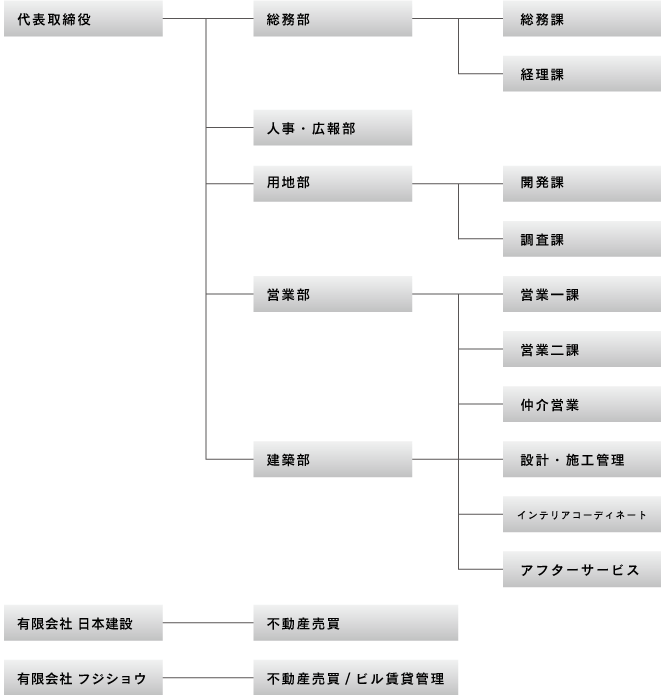 �������܎s �V�z | �g�D�}